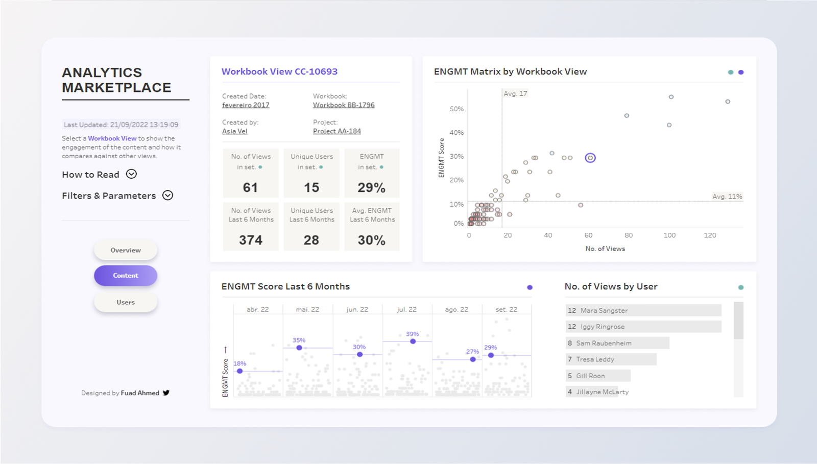 dashboard Power BI para Análise do Marktplace